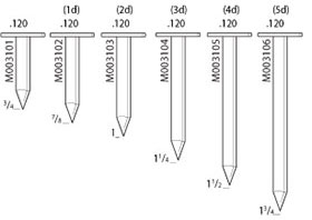 7,200ct - 1 1/4" Coil Roofing Nails