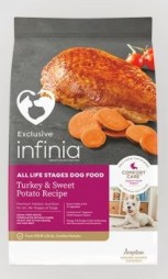 Infinia Turkey & Sweet Potato Recipe