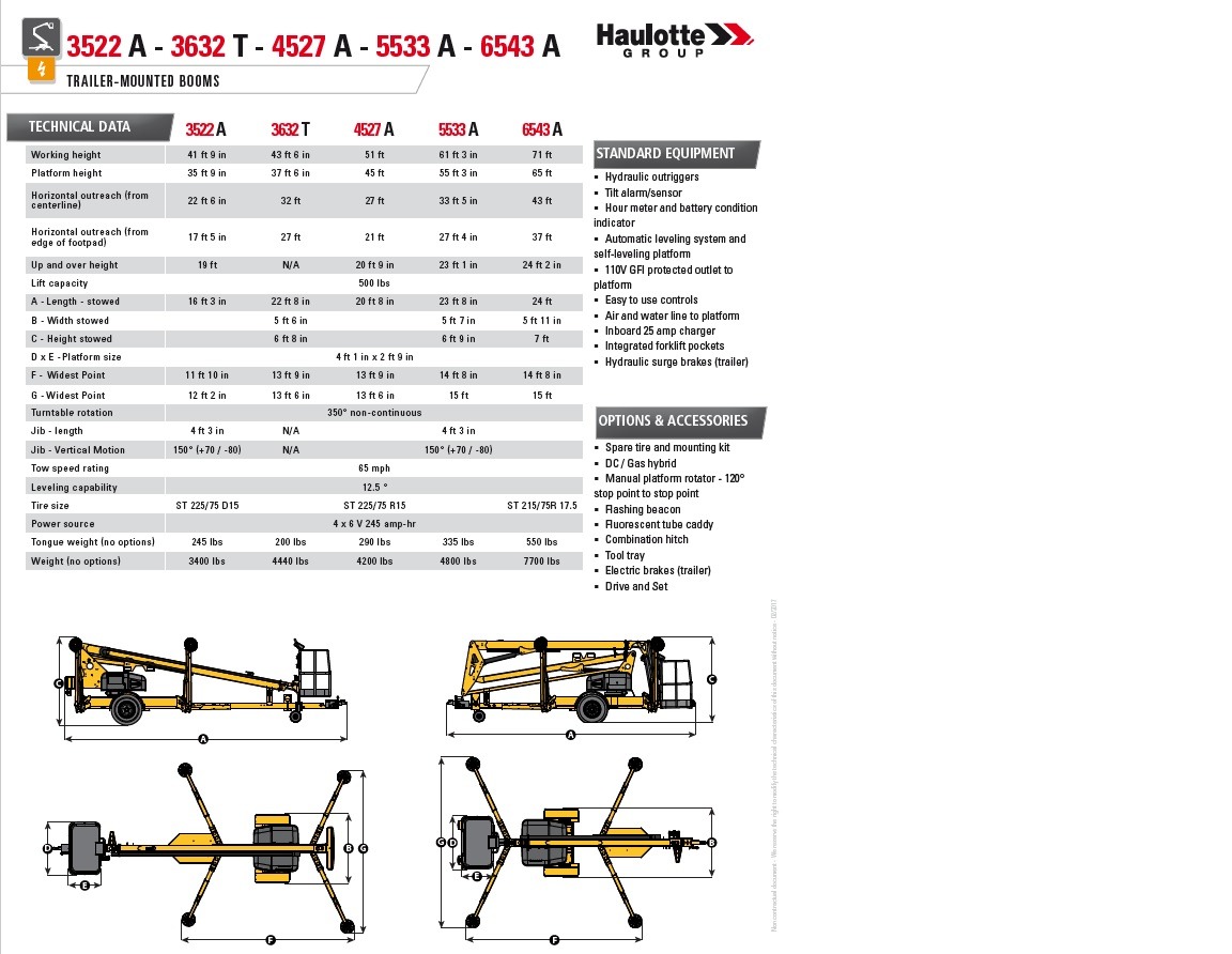 55' Towable Boom Lift Sarver True Value and Just Ask Rental Sarver, PA