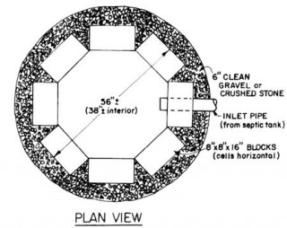 Concrete Block Drywell